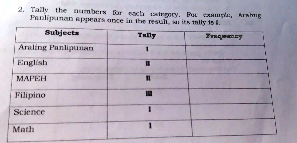 Solved 2 Tally The Numbers For Each Category For Example Araling Panlipunan Appears Once In 8216