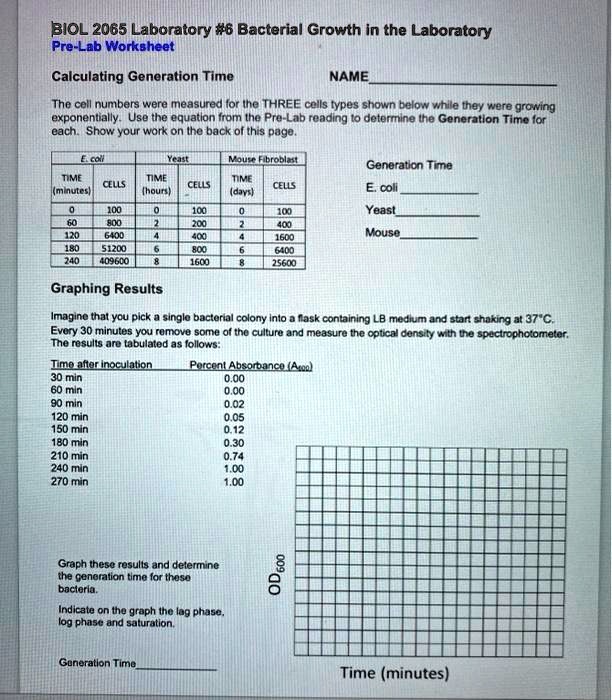 SOLVED:BIOL 2085 Laboratory #6 Bacterial Growth in the Laboratory Pre ...