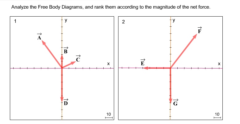 Analyze the Free Body Diagrams, and rank them according to...