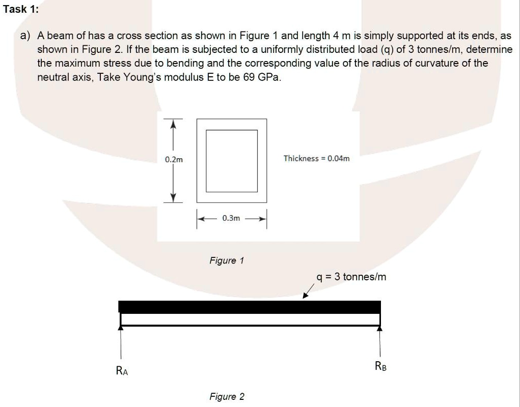 SOLVED: A beam of has a cross section as shown in Figure 1 and length 4 ...