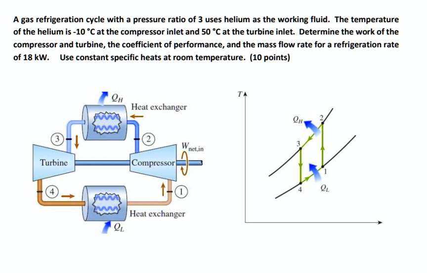 SOLVED: A Gas Refrigeration Cycle With A Pressure Ratio Of 3 Uses ...