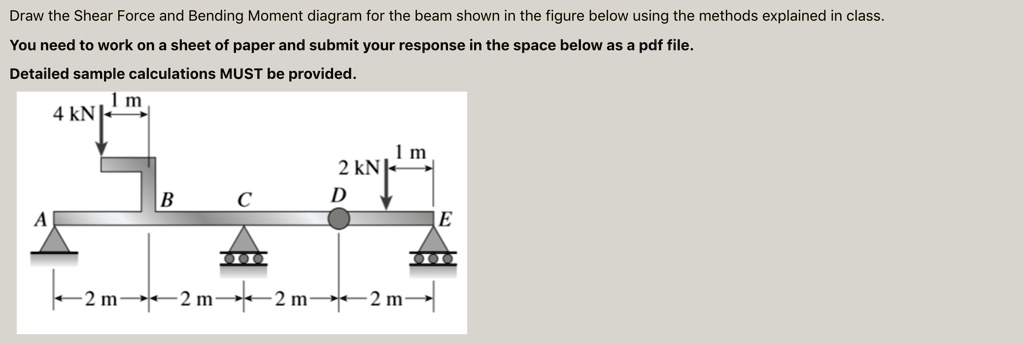 Draw the Shear Force and Bending Moment diagram for the beam shown in ...