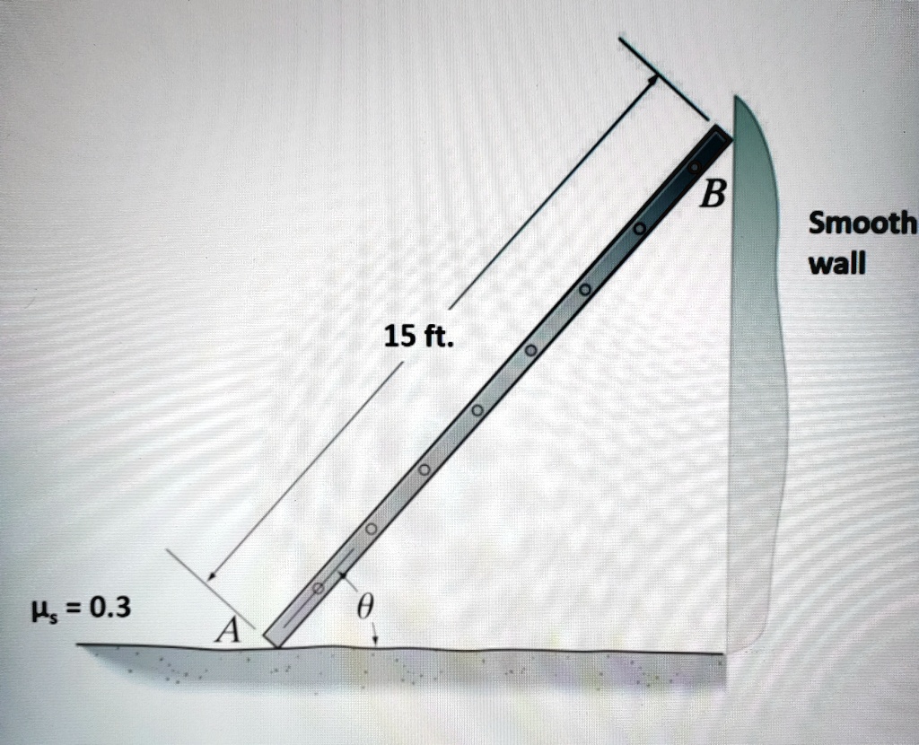 SOLVED: 'The Uniform 25 Lb-f Ladder In The Figure Below Rests Against ...