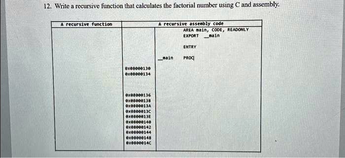 12. Write a recursive function that calculates the factorial number using C and assembly.
A recursive function
A recursive assembly code
AREA main, CODE, READONLY
EXPORT main
ENTRY
main PROC
0x08000130
0x08000134
0x08000136
0x08000138
0x0800013A
0x0800013C
0x08000136
0x08000140
0x08000142
0x08000144
0x00000148
0x0800014C