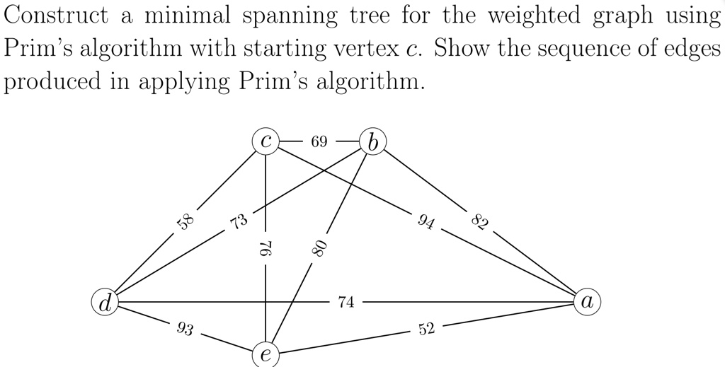 SOLVED: Construct a minimal spanning tree for the weighted graph using ...