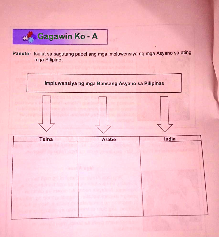 SOLVED: Gagawin Ko-A - А Panuto: Isulat Sa Sagutang Papel Ang Mga ...