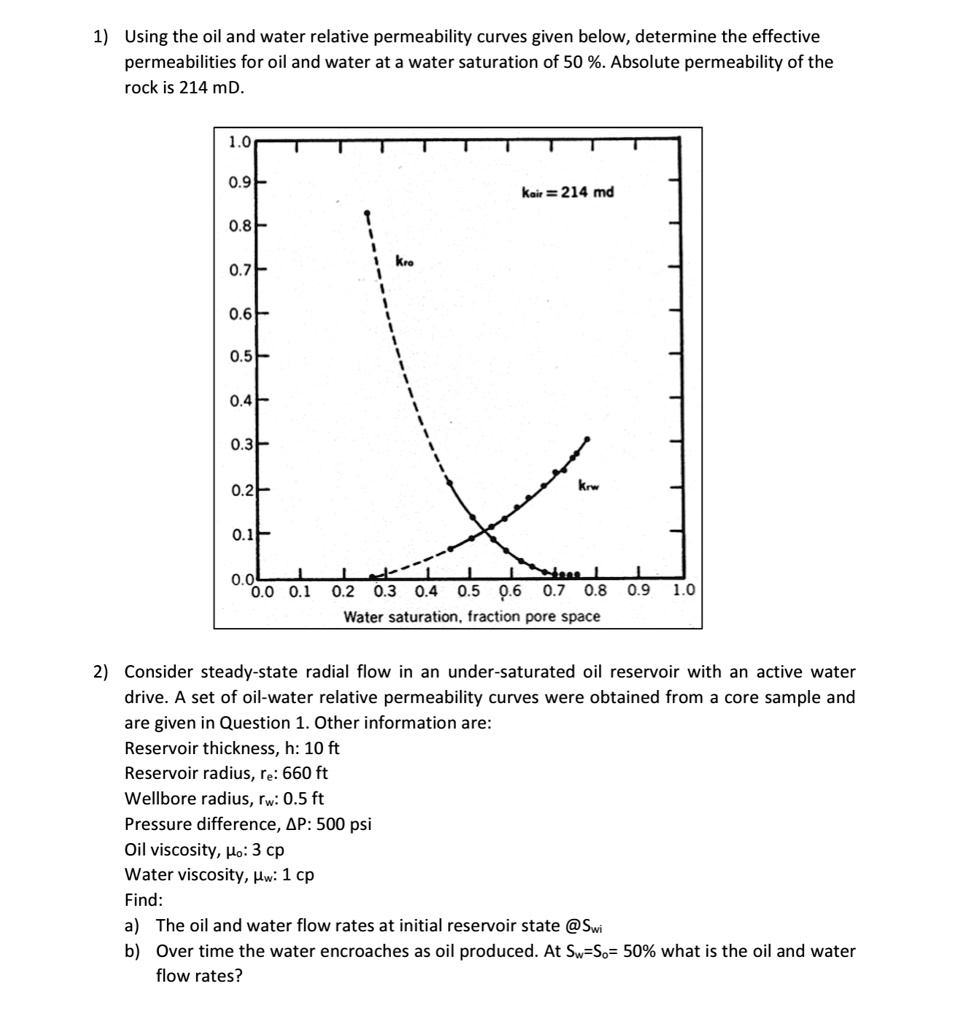 Using the oil and water relative permeability curves given below ...