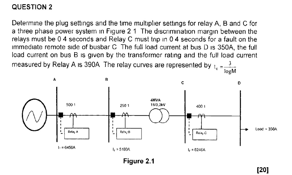 SOLVED Determine the plug settings and the time multiplier settings
