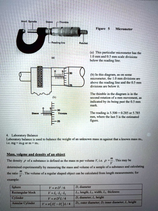 SOLVED: Figure Micrometer (0) This panticular micromcter has thc and 0. ...