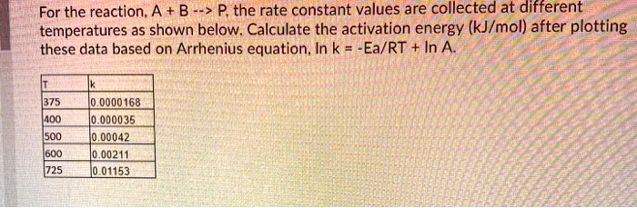 for the reaction a b p the rate constant values are collected at ...