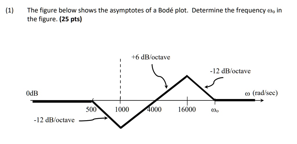 SOLVED: (1) The figure below shows the asymptotes of a Bodé plot ...