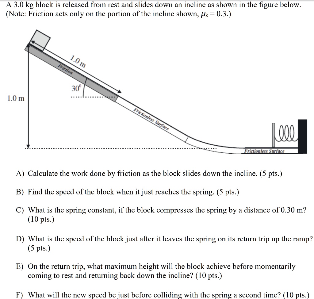 SOLVED: A 3.0 kg block is released from rest and slides down an incline ...