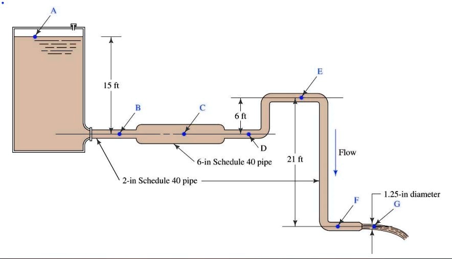 SOLVED 4. For points A to G, calculate the elevation head, the