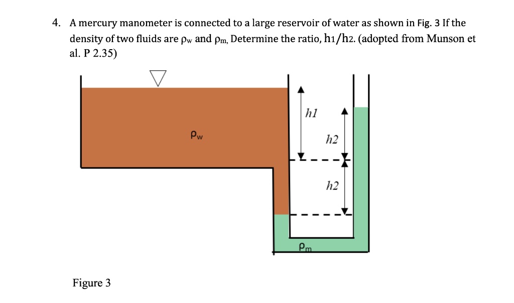 SOLVED This is Fluid mechanics problem 4. A mercury manometer is