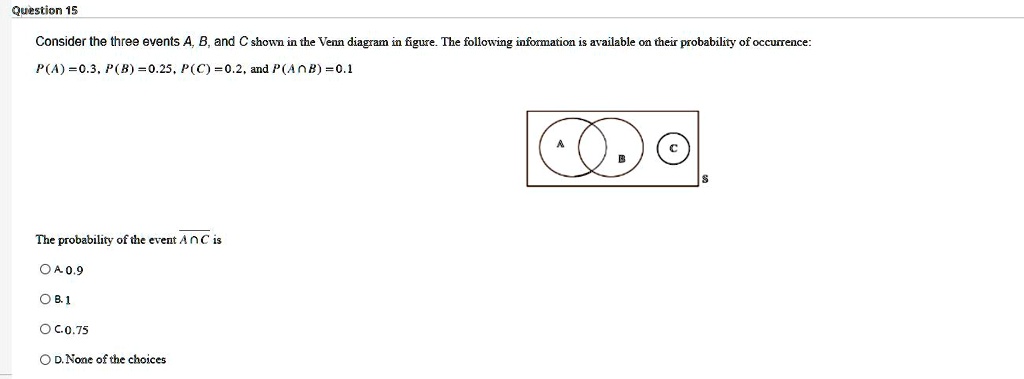 SOLVED: Consider The Three Events A, B, And C Shown In The Venn Diagram ...