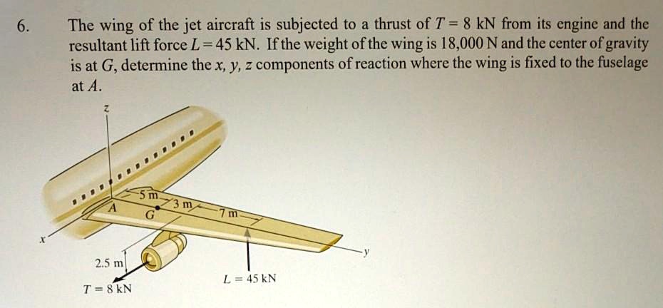 SOLVED: 6. The wing of the jet aircraft is subjected to a thrust of T=8 ...