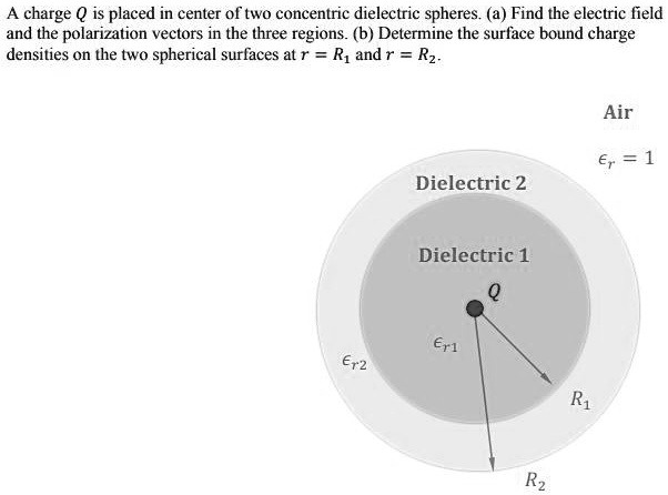 charge q is placed in center of two concentric dielectric spheres a ...