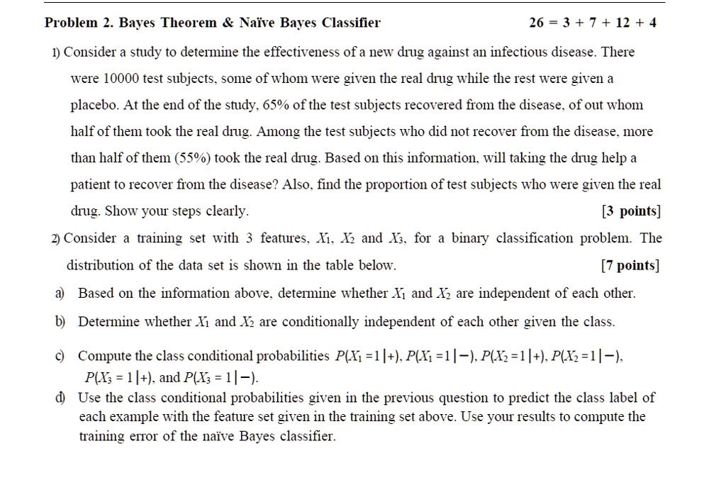 Problem 2. Bayes Theorem     Naïve Bayes Classifier 26 = 3 + 7 + 12 + 4

1) Consider a study to determine the effectiveness of a new drug against an infectious disease. There were 10000 test subjects, some of whom were given the real drug while the rest were given a placebo. At the end of the study, 65% of the test subjects recovered from the disease, of out whom half of them took the real drug. Among the test subjects who did not recover from the disease, more than half of them (55%) took the real drug. Based on this information, will taking the drug help a patient to recover from the disease? Also, find the proportion of test subjects who were given the real drug. Show your steps clearly.

2) Consider a training set with 3 features, X1, X2 and X3, for a binary classification problem. The distribution of the data set is shown in the table below.

a) Based on the information above, determine whether X1 and X2 are independent of each other.
b) Determine whether X1 and X2 are conditionally independent of each other given the class.

c) Compute the class conditional probabilities P(X1 = 1 | +), P(X1 = 1 | -), P(X2 = 1 | +), P(X2 = 1 | -), P(X3 = 1 | +), and P(X3 = 1 | -).
d) Use the class conditional probabilities given in the previous question to predict the class label of each example with the feature set given in the training set above. Use your results to compute the training error of the naïve Bayes classifier.