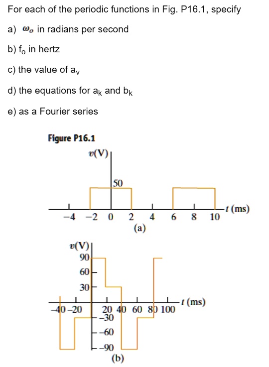 SOLVED For each of the periodic functions in Fig. P16.1, specify a) o in radians per second b