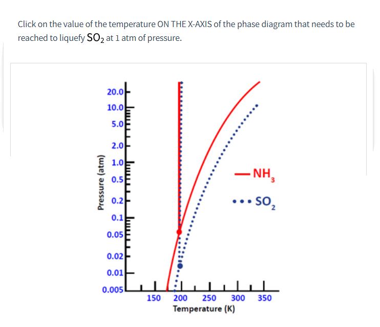 SOLVED Click on the value of the temperature ON THE XAXIS of the