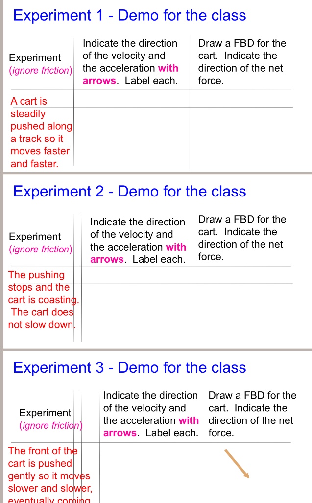 Sample Demoa Acceleration SOLVED: Experiment 1 Demo for the class: Indicate the direction. Draw a ...