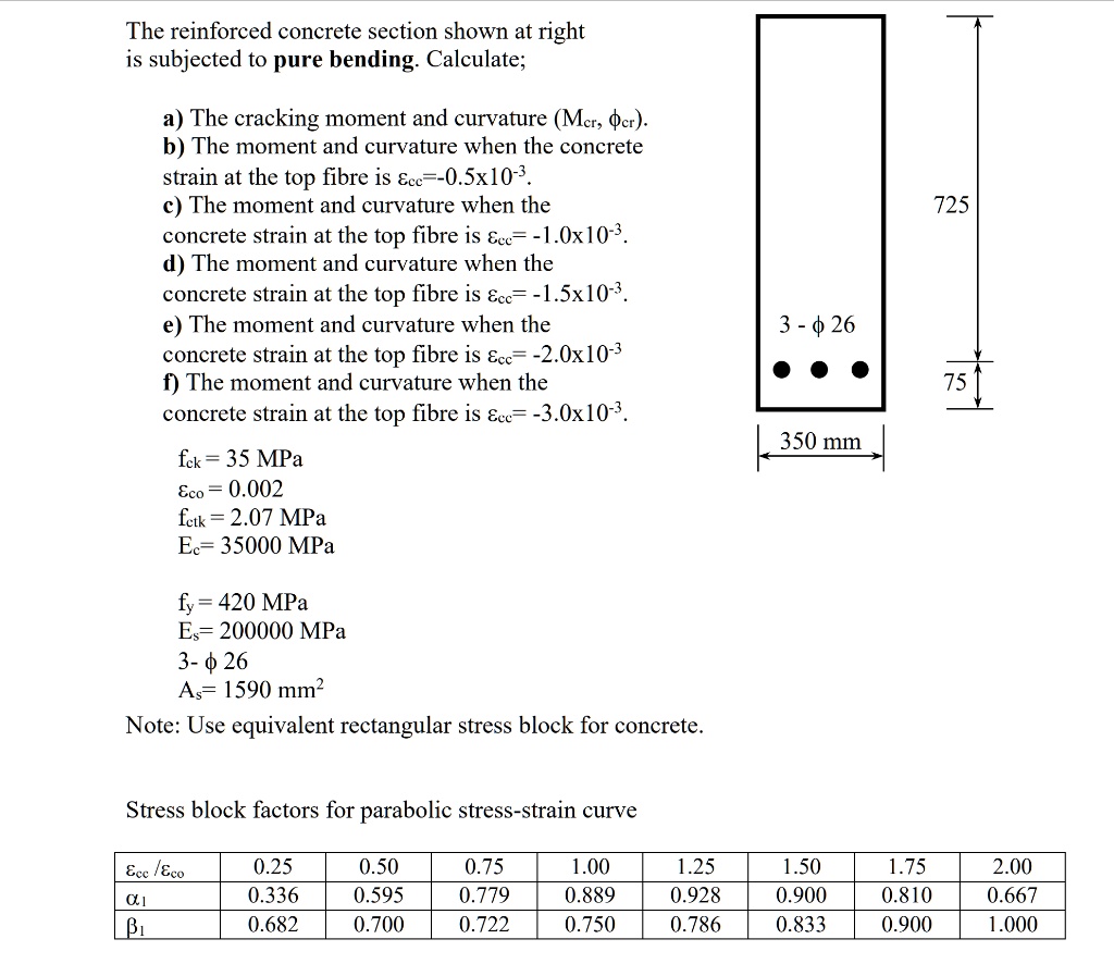 the reinforced concrete section shown at right is subjected to pure ...