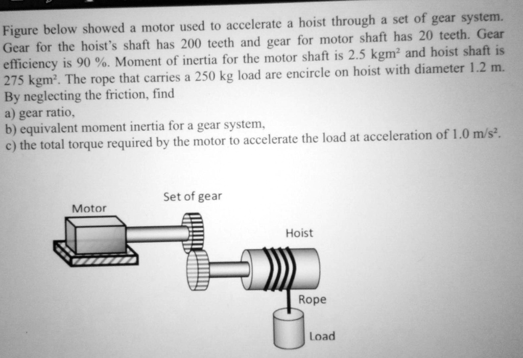 SOLVED The figure below shows a motor used to accelerate a hoist