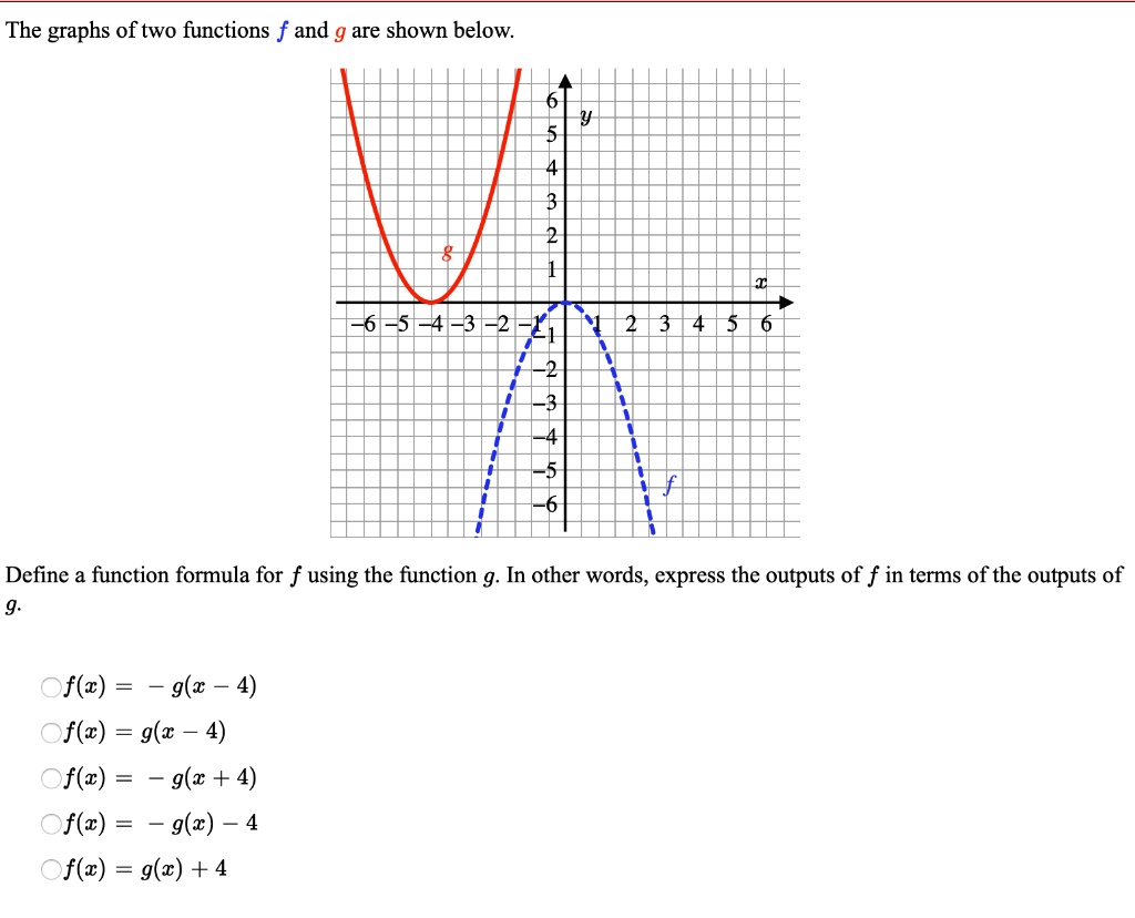 The graphs of two functions f and g are shown below.
6
y
5
4
3
2
9
1
X
-6-5-4-3-2-1
1 2 3 4 5 6
1
-2
-3
-4
-5
-6
f
Define a function formula for f using the function g. In other words, express the outputs of f in terms of the outputs of g.
f(x) = - g(x - 4)
f(x) = g(x - 4)
f(x) = - g(x + 4)
f(x) = - g(x) - 4
f(x) = g(x) + 4