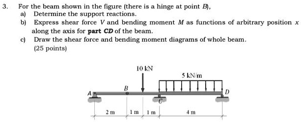 SOLVED: 3. For the beam shown in the figure (there is a hinge at point ...