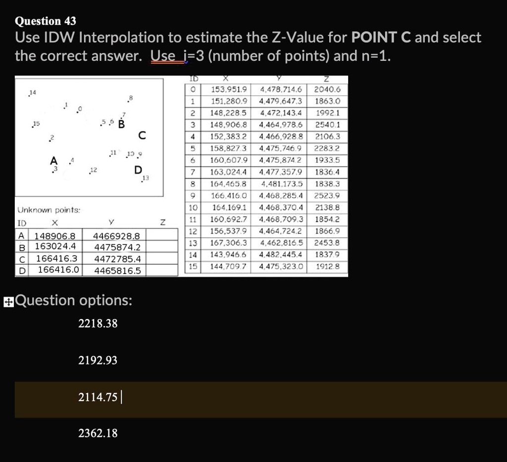 Question 43
Use IDW Interpolation to estimate the Z-Value for POINT C and select the correct answer. Use i=3 (number of points) and n=1.

ID X Y Z
0 153,951.9 4,478,714.6 2040.6
1 151,280.9 4,479,647.3 1863.0
2 148,228.5 4,472,143.4 1992.1
3 148,906.8 4,464,978.6 2540.1
4 152,383.2 4,466,928.8 2106.3
5 158,827.3 4,475,746.9 2283.2
6 160,607.9 4,475,874.2 1933.5
7 163,024.4 4,477,357.9 1836.4
8 164,465.8 4,481,173.5 1838.3
9 166,416.0 4,468,285.4 2523.9
10 164,169.1 4,468,370.4 2138.8
11 160,692.7 4,468,709.3 1854.2
12 156,537.9 4,464,724.2 1866.9
13 167,306.3 4,462,816.5 2453.8
14 143,946.6 4,482,445.4 1837.9
15 144,709.7 4,475,323.0 1912.8

Unknown points:
ID X Y Z
A 148906.8 4466928.8
B 163024.4 4475874.2
C 166416.3 4472785.4
D 166416.0 4465816.5

Question options:
2218.38
2192.93
2114.75
2362.18