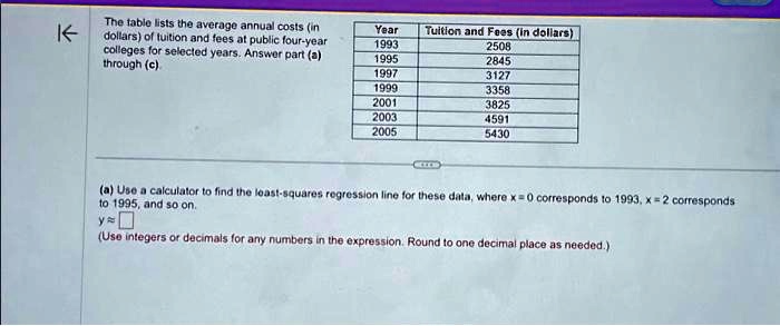 The table lists the average annual costs (in
dollars) of tuition and fees at public four-year
colleges for selected years. Answer part (a)
through (c)
Year	Tuition and Fees (in dollars)
1993	2508
1995	2845
1997	3127
1999	3358
2001	3825
2003	4591
2005	5430
(a) Use a calculator to find the least-squares regression line for these data, where x = 0 corresponds to 1993, x = 2 corresponds
to 1995, and so on.
y = 
(Use integers or decimals for any numbers in the expression. Round to one decimal place as needed.)