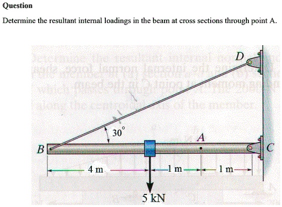 SOLVED: Question Determine the resultant internal loadings in the beam ...