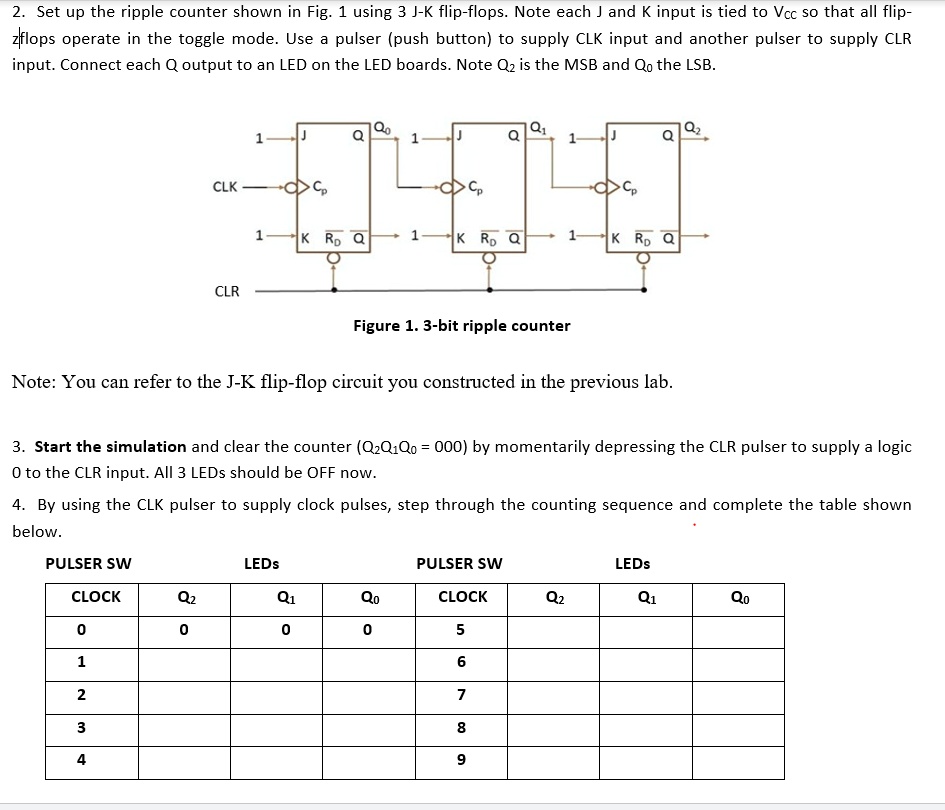 SOLVED: PLEASE MAKE THE SS FOR TINKERCAD 2. Set up the ripple counter ...
