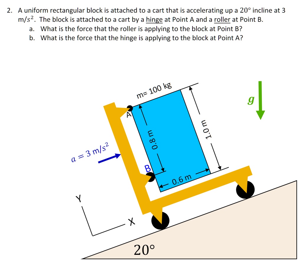Uniform Rectangular Block Show all work please 2. A uniform rectangular block is attached to a ...