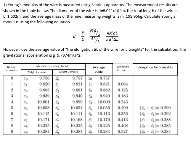 SOLVED: Title: Measurement of Young's Modulus using Searle's Apparatus ...