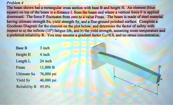 SOLVED: Problem 4: The beam shown has a rectangular cross section with ...