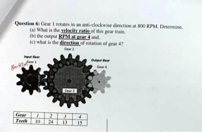 SOLVED: Question 6: Gear I rotates in an anti-clockwise direction at ...