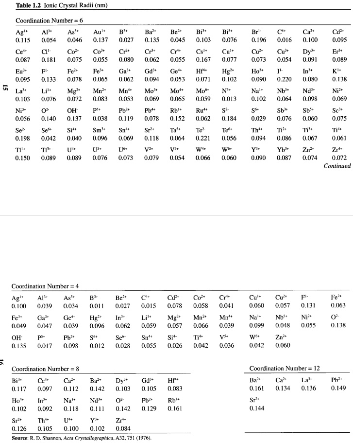 SOLVED: Calculate the lattice parameter of the rocksalt structure in