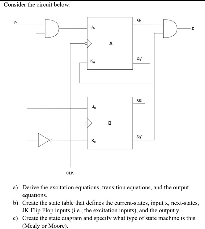 SOLVED: Consider the circuit below: JA KA Q1 Q2 JB B Q2' KB CLK a ...