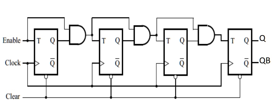 vhdl code for 4 bit synchronous up down counter