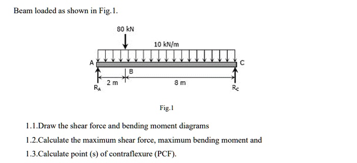 SOLVED: Beam loaded as shown in Fig.1. 80 kN 10 kN/m B 2 m 8 m R Fig.1 ...