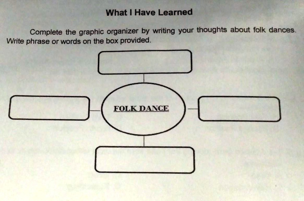 What I Have Learned
Complete the graphic organizer by writing your thoughts about folk dances.
Write phrase or words on the box provided.
FOLK DANCE