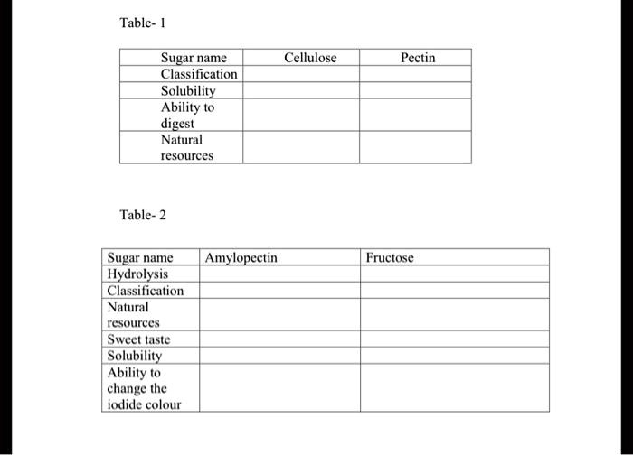 SOLVED Table Sugar Name Classification Solubility Ability to Digest