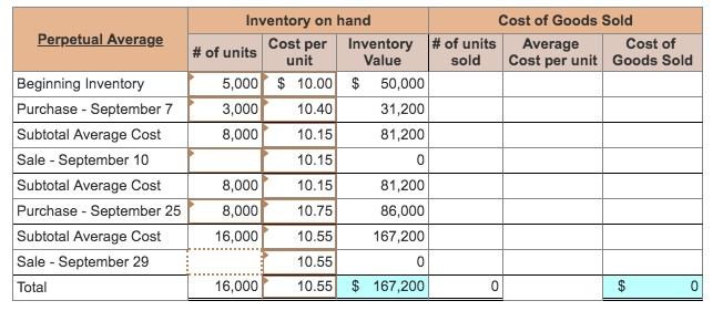 SOLVED: The following information is taken from the inventory records ...