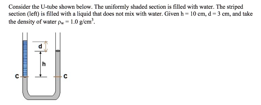 SOLVED:Consider the U-tube shown below. The uniformly shaded section is ...