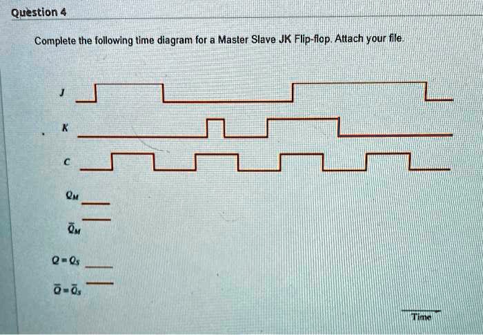 SOLVED: Complete the following time diagram for a Master-Slave JK Flip ...