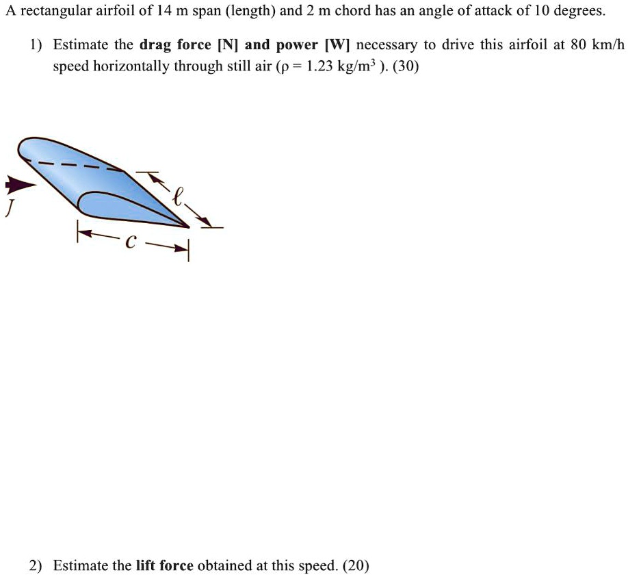 solved-a-rectangular-airfoil-of-14-m-span-length-and-2-m-chord-has