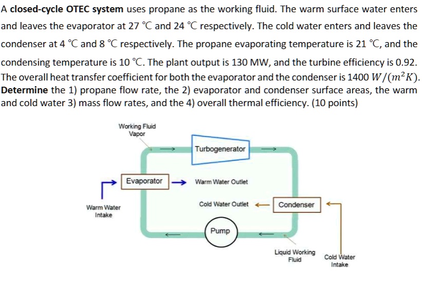 SOLVED A closedcycle OTEC system uses propane as the working fluid