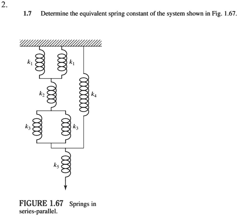 1.7 Determine the equivalent spring constant of the system shown in Fig