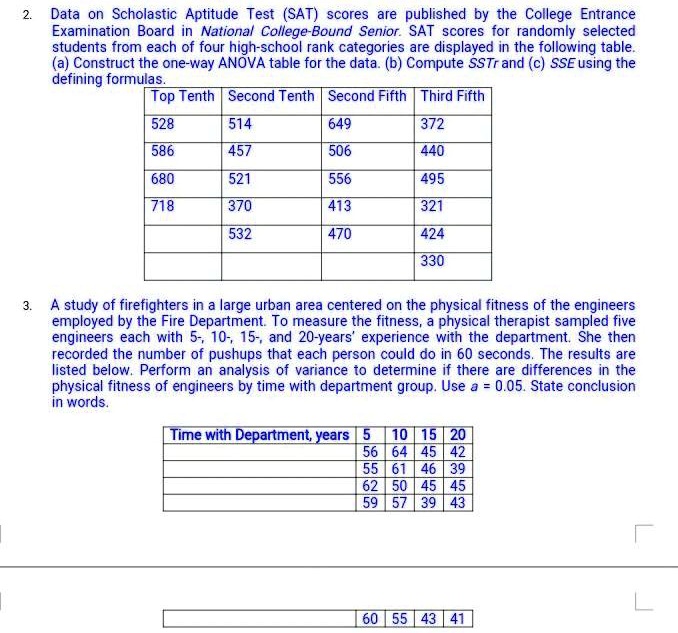 Solved 3. (ANOVA) Data on Scholastic Aptitude Test (SAT)